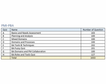 PMI-PBA Tests