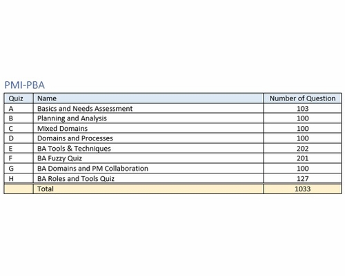PMI-PBA Online Test