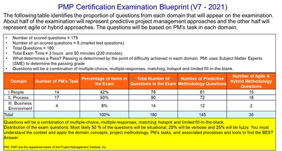 PMI-RMP Testking