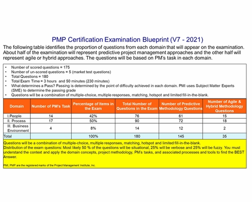 PMP Deutsch