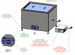 ultrasonic-cleaner