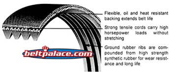 MOCA 6PK2310 EPDM Serpentine Belt Fit 12-15 For Mercedes-Benz C250 & For Mercedes-Benz SLK250 1.8L & 03-09 For Jaguar XKR 4.2L & 82-85 For Ford Mustang 5.0L