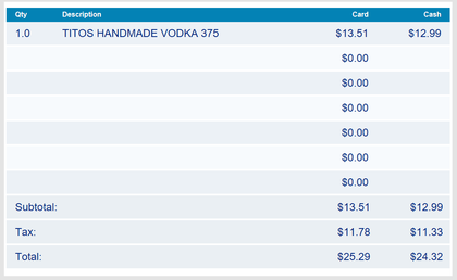 Dual Pricing for Cash Register Express (CRE)