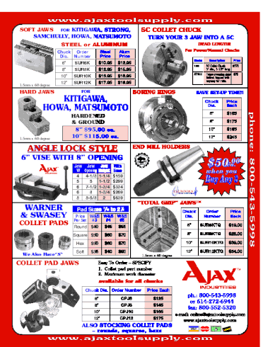 Request Catalog