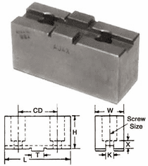 TONGUE & GROOVE CHUCK JAWS