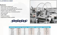 THE FLEXBAR LEXAN Lrge 20 - 24" Latheguard 13064