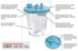 Allied S1160BS-RPL, Twist On Lid Suction Canister 800 mL 5 ea/case<br><br><font color="red"><b>BACK TO THE PRODUCT TABLE, <a href="https://www.aaawholesalecompany.com/allied-healthcare-transfer-equipment-suction-canister.html">CLICK HERE</a></b></font>