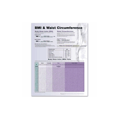Anatomical Chart Bmi And Waist Circumference