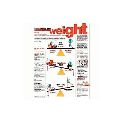 Anatomical Chart Understanding Your Weight -