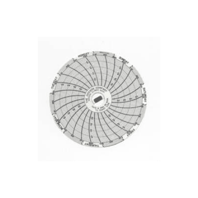 Chart, Celsius 7day Sc3+25/50c (60/Pk) - - F