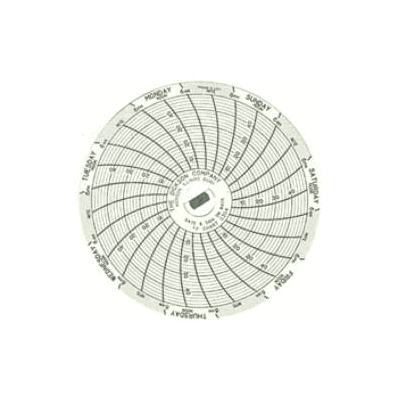 Chart, Temp Recorder +4 To +50 F (60/Pk) - -