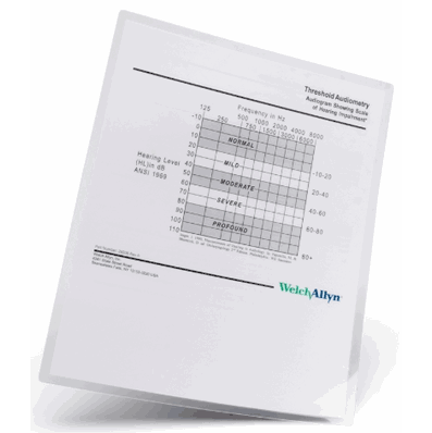Threshold Audiometry Card