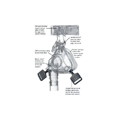 Cpap Nasal Mask Comfortselect Nasal Medium W