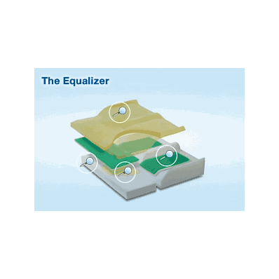 Equalizer Cushion, 18"W X 18"L - Medline