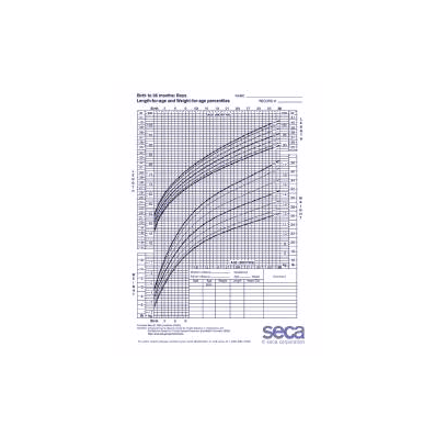 Growth Chart Boys 2-20 Years - Chart,Growth B