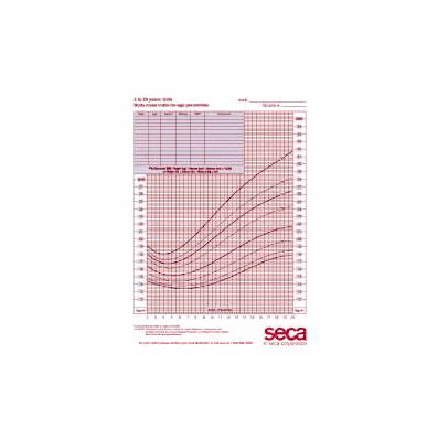 Growth Chart Girls 2020 Years - Chart, Growth