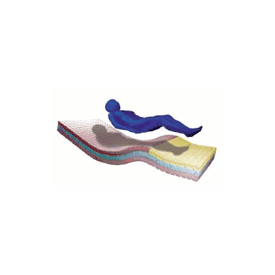 Mattress Foam - Mattress, Hi Density Foam W/C