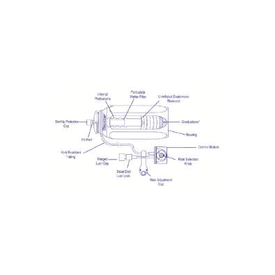Infusor, Multirate Lv 2.0-3.0-5.0 (12/Cs) -