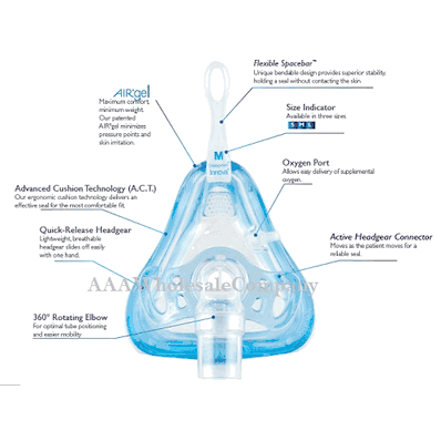 Mask, Small, Vented Innova
