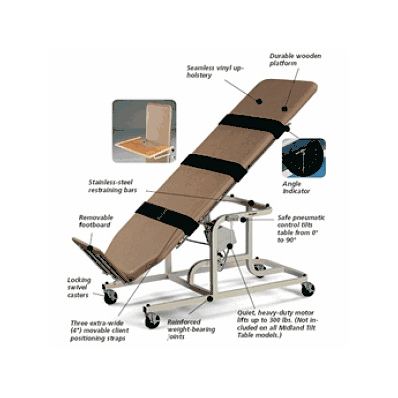 Midland Electric Tilt Tables - Electric Tilt