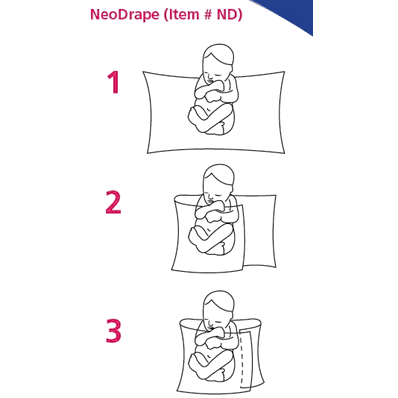 Neodrape Occlusive NON-Fenestrated Sterile D