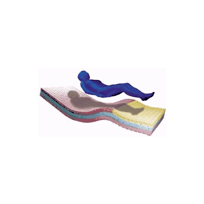 Pressure Redistribution Mattress Pre-vent Ii