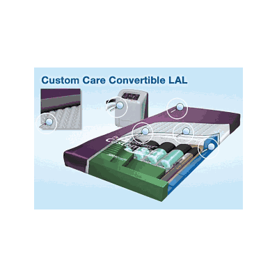 Pressureguard Apm Mattress / Control Unit By