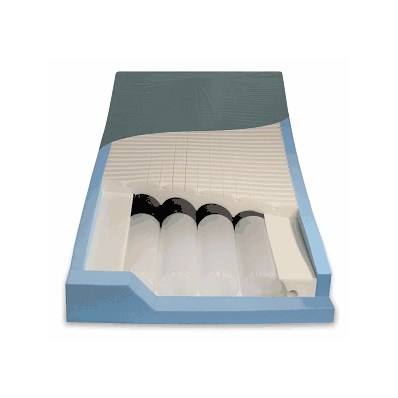 Pressureguard Renew Mattress By Span America