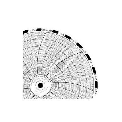 Recording Chart Paper 6 Inch - Paper, Circula