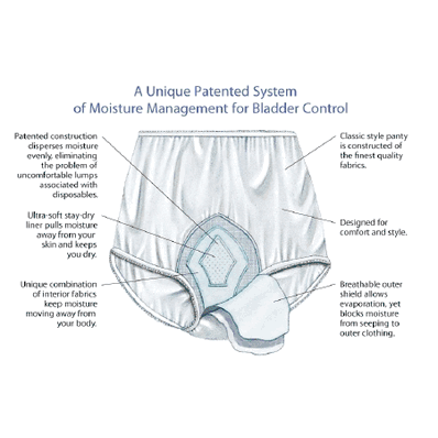 Reusable Light Absorbency Underwear, Size 6