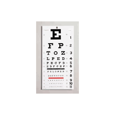 Snellen Eye Chart, 22" X 10.5", 20 Foot
