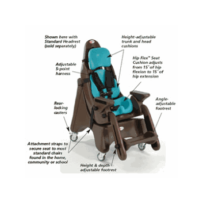 Spc Tom Push Chair Kit Blu Lg - Medline