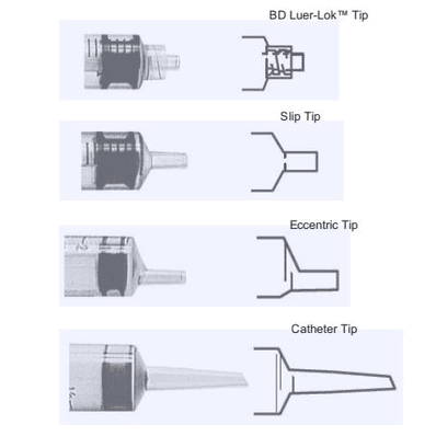Syringe, Non Sterile, Ls, 30 Ml - Medline