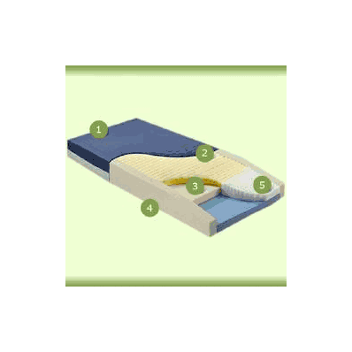Therapeutic Mattress Geo-mattress Max Foam 6