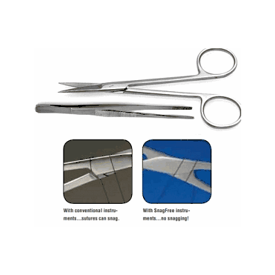 Tray, Wound, Closure