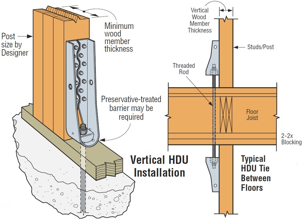 Simpson Strong Tie HDU2SDS2.5 811/16" Predeflected Hold Down w/SDS Screws