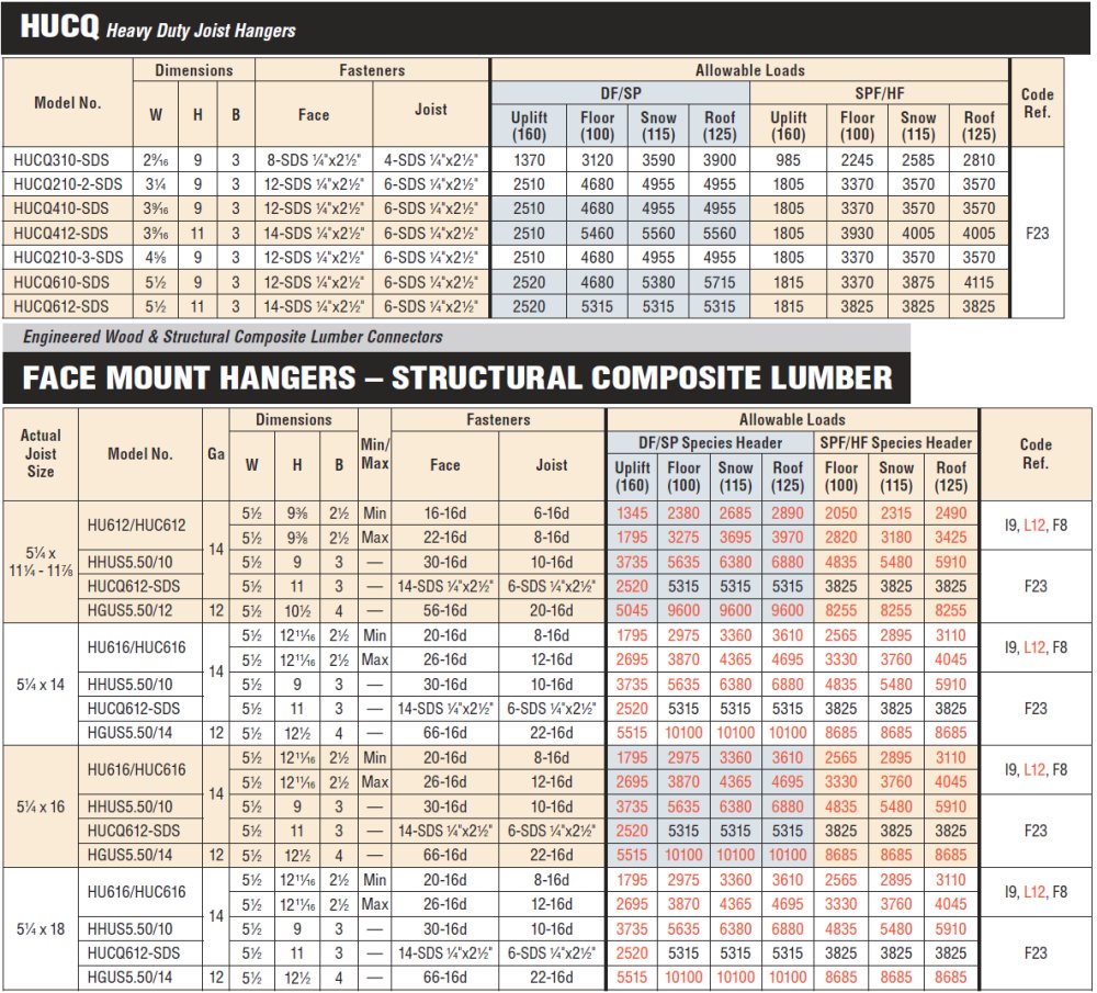 Simpson Strong Tie HUCQ612SDS 6x12 Heavy Duty Joist Hanger Concealed