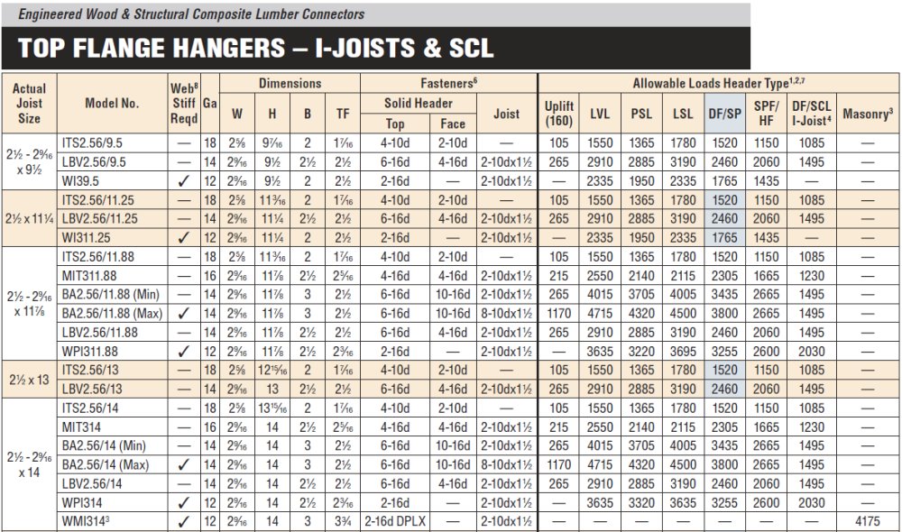 simpson-strong-tie-its2-56-11-88-2-1-2-x-11-7-8-i-joist-top-flange