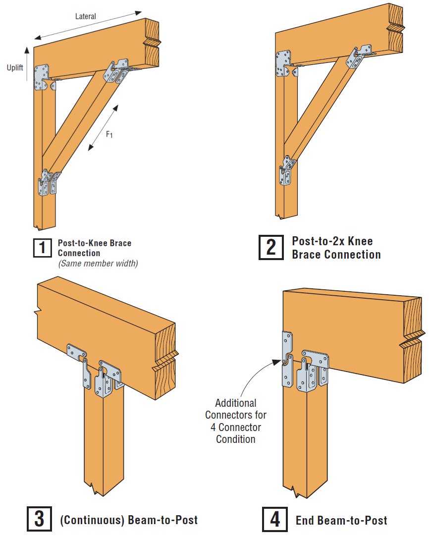 Simpson Strong Tie KBS1Z KneeBrace Stabilizer