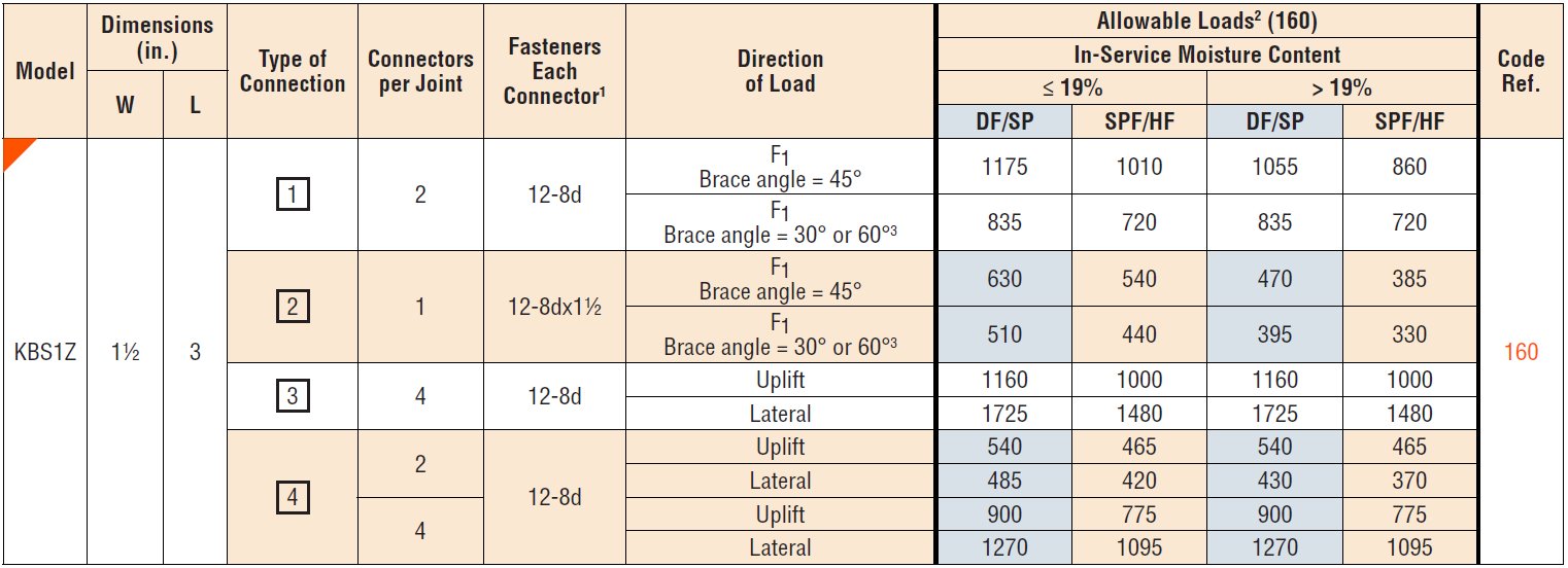 Simpson Strong Tie KBS1Z KneeBrace Stabilizer