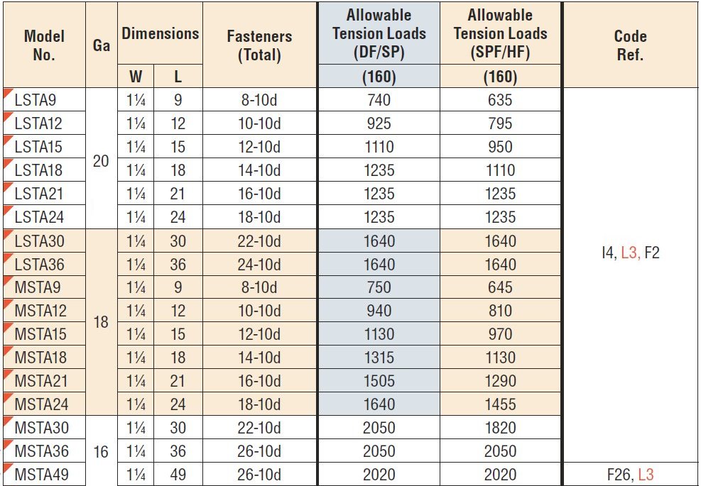 Simpson Strong Tie LSTA24 11/4" x 24" Light Strap Tie