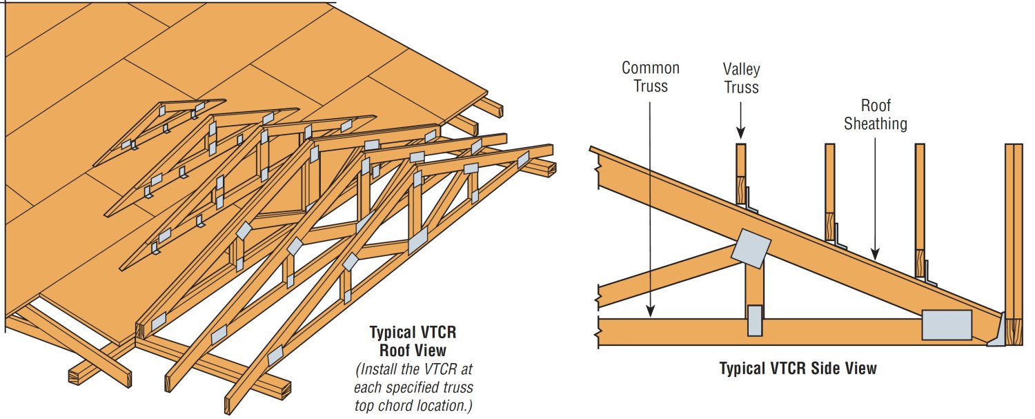 Simpson Strong Tie VTCR SingleSided Valley Truss Clip