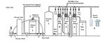 Chlorination System Installation