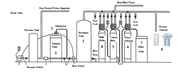Chlorination System Installation Chlorination System Installation