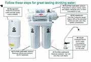 Reverse Osmosis - How does it work? Reverse Osmosis - How does it work?