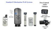 Standard Chlorination Well System
