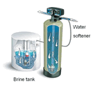 Water Softener - How does it work?