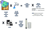 Water Softener Sizing