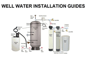 Well Water Installation Guides