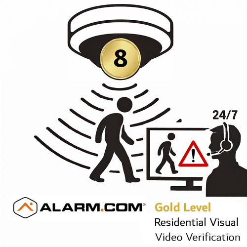 Alarm.com Gold Pro 8 Visual Video Verification Home Monitoring Services